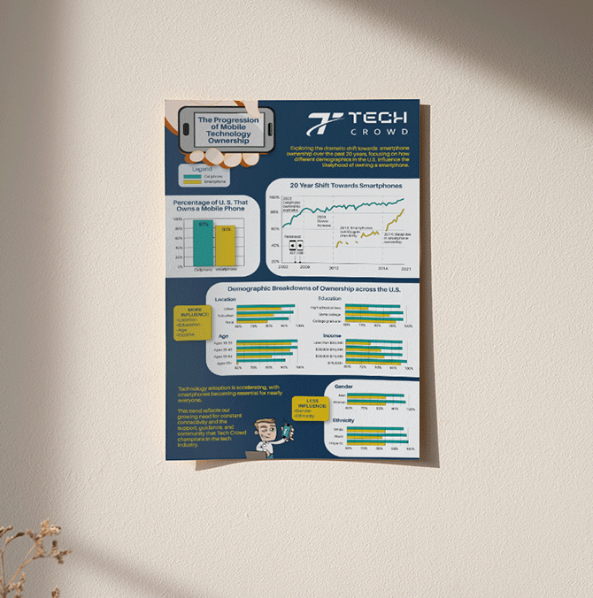 Crowd Tech Infographic Poster